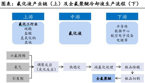 訂單回流與供應(yīng)短缺下的國產(chǎn)替代機遇 關(guān)鍵半導(dǎo)體原料市場的現(xiàn)狀與展望