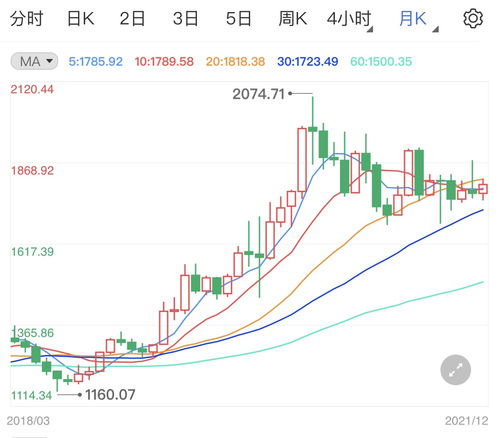 美元沖高抑制金價，國內貿易代理面臨新挑戰